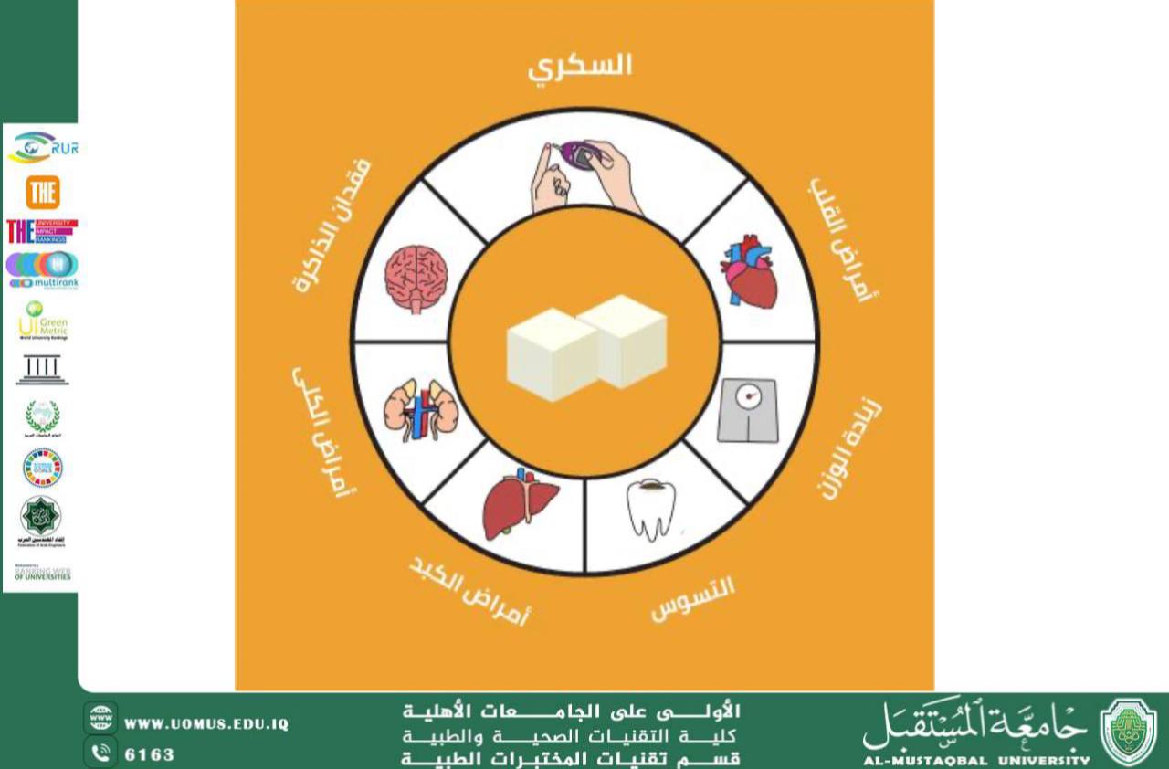 مقالة علمية للسيدة زينب قاسم مهدي بعنوان كثرة السكريات واثرها على الصحة