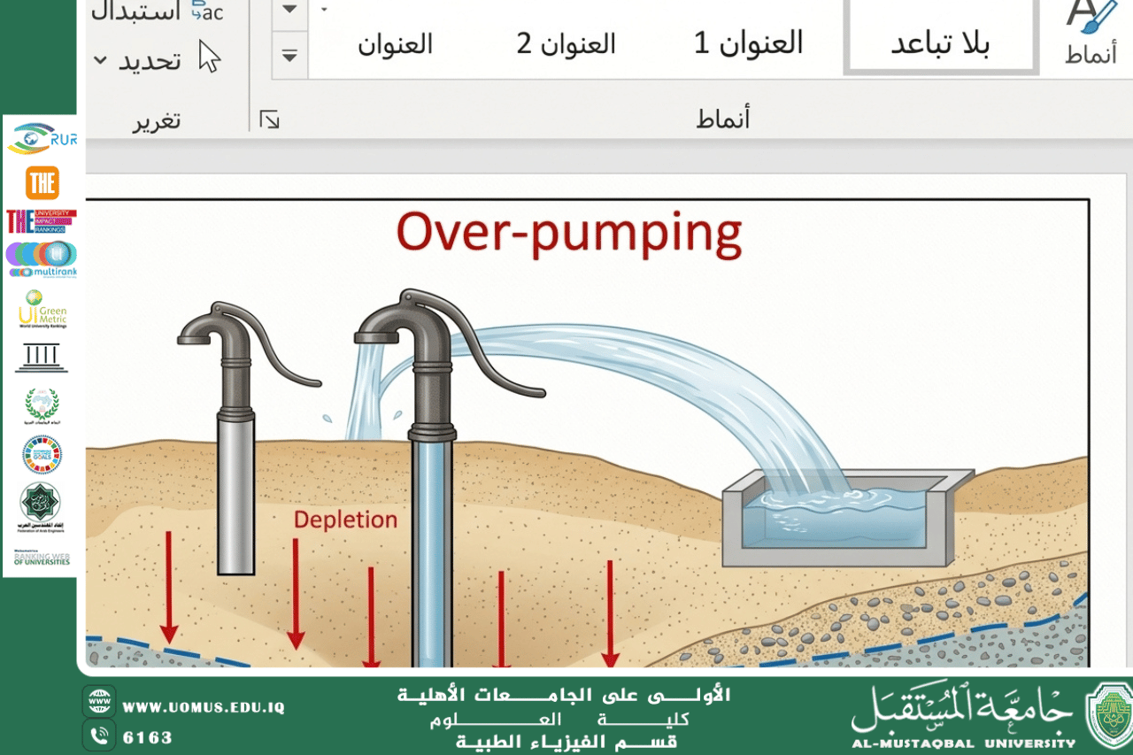 ورشة في الفيزياء الطبية عن الحلول العلمية لشح المياه