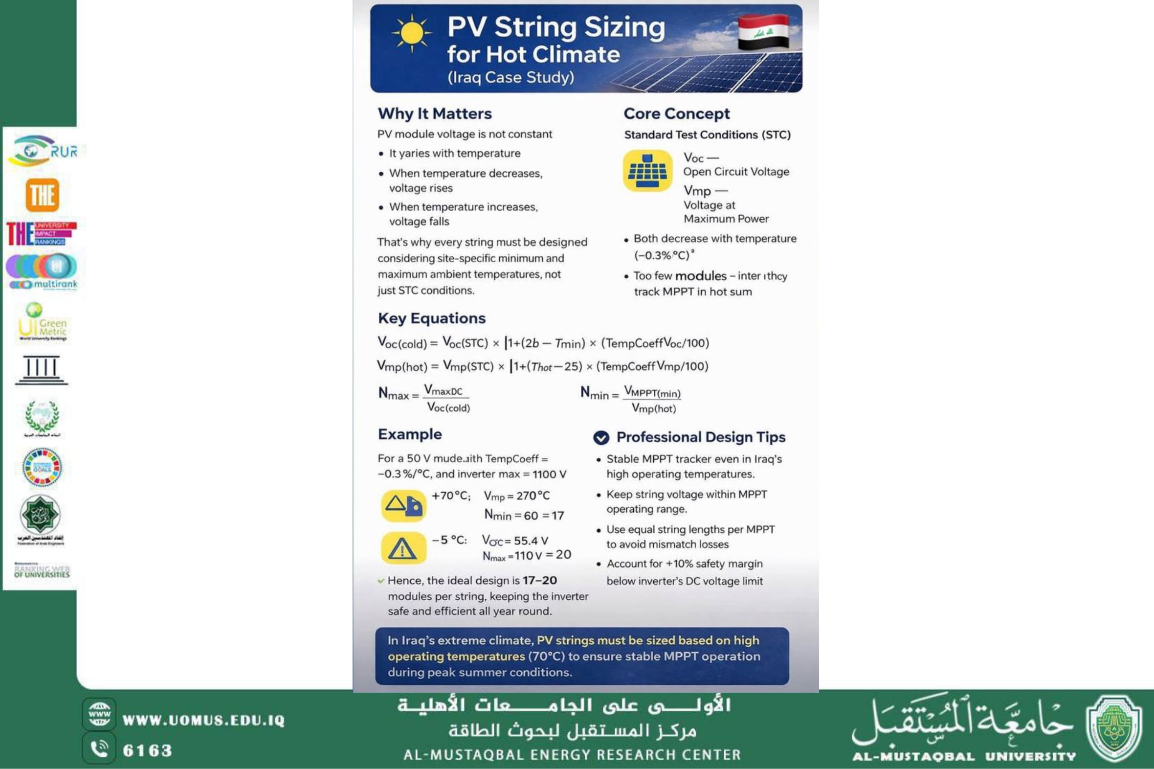 Al-Mustaqbal Energy Research Center Launches a Specialized Engineering Series on Solar PV System Design  Episode One: PV String Sizing in Hot Climate Conditions – Iraq Case Study