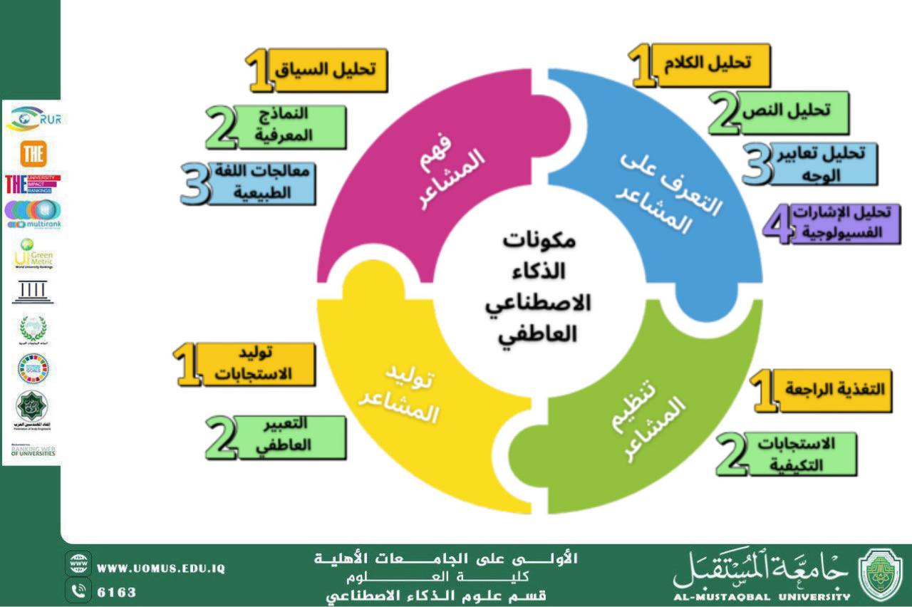 A scientific article titled "Algorithms and Emotional Influence: A Study in the Ethical Dimension of Artificial Intelligence" by researcher Banin Nazem Sarhan.