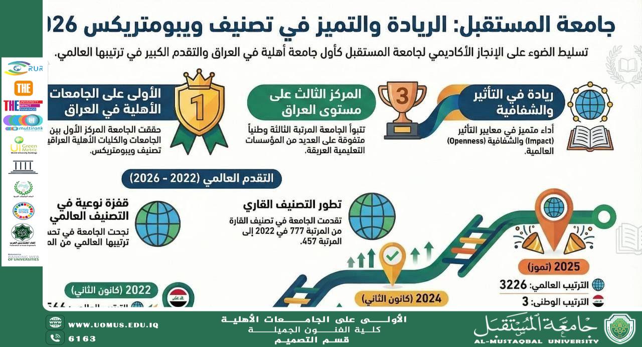إنجاز أكاديمي جديد: جامعة المستقبل تعزّز حضورها المحلي والعالمي في تصنيف ويبومتركس
