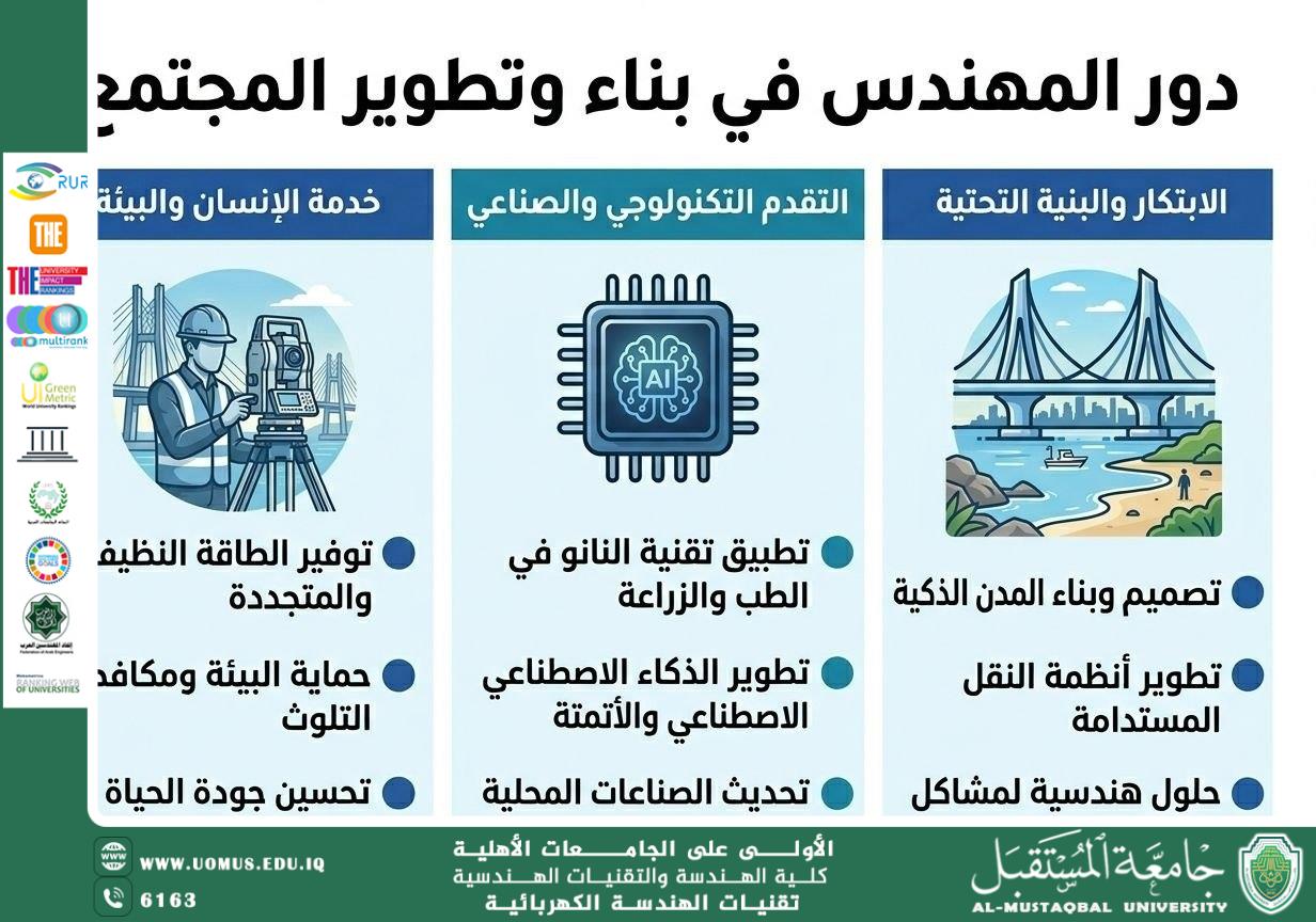 اهمية دور المهندس في تطوير المجتمع وتحقيق التنمية المستدامة