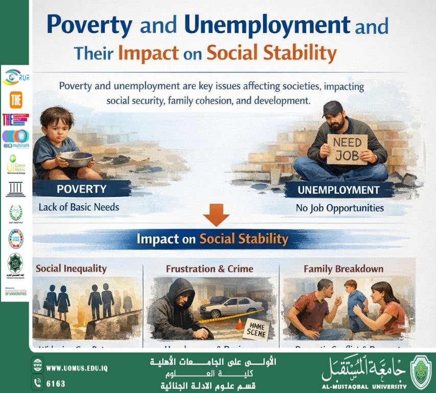 Poverty and Unemployment and Their Impact on Social Stability  (Asst. Prof. Sarab Abbas Jasim)