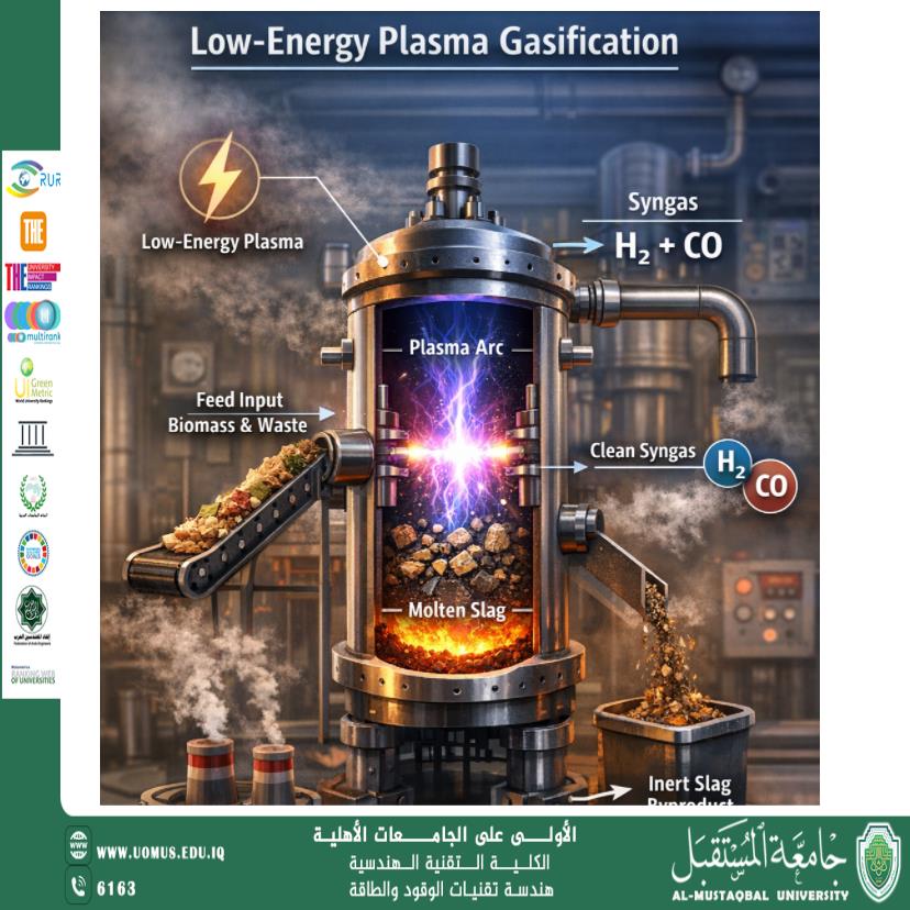 Low-Energy Plasma Gasification: An Innovative Technology for Clean Energy Production