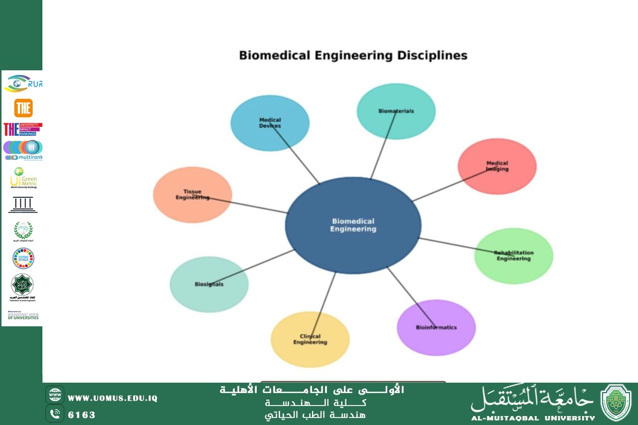 مقالة بعنوان "استخدام المستشعرات الحيوية( Biosensor) في مراقبة المؤشرات الحيوية للمرضى" للتدريسية م.م. زينب ستار جبار