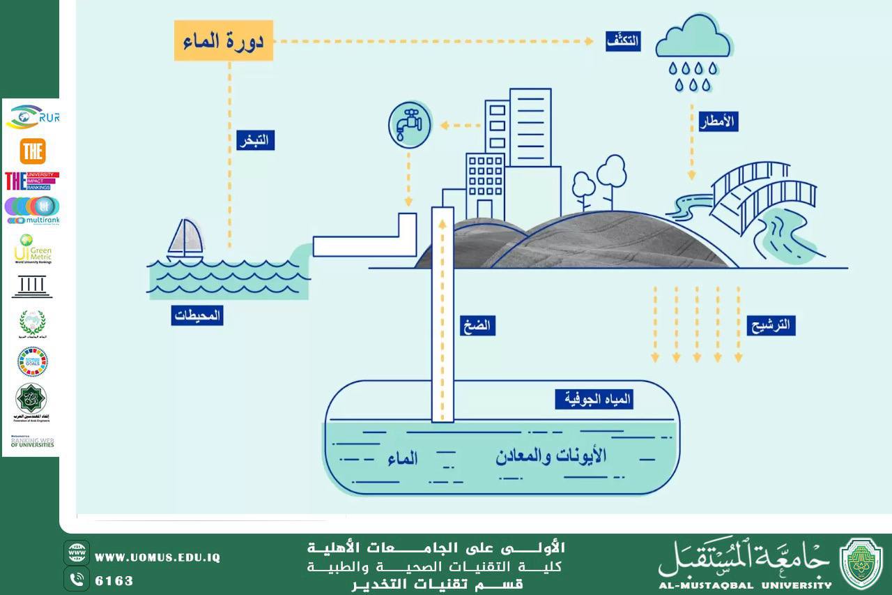 قسم تقنيات التخدير يقيم ندوة علمية حول التغيرات المناخية