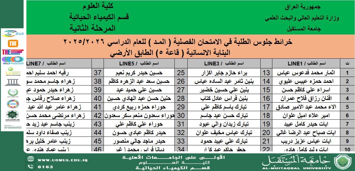 The Deanery of the College / Department of Biochemistry announces the approval of the student seat allocation plans for the midterm exams of the first course for the academic year 2025-2026.