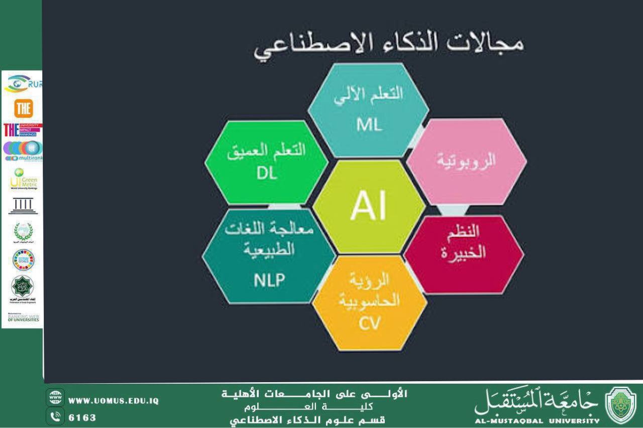 A scientific article entitled "Using Communication Methods Using Natural Research Techniques: Banin Nazem Sarhan"