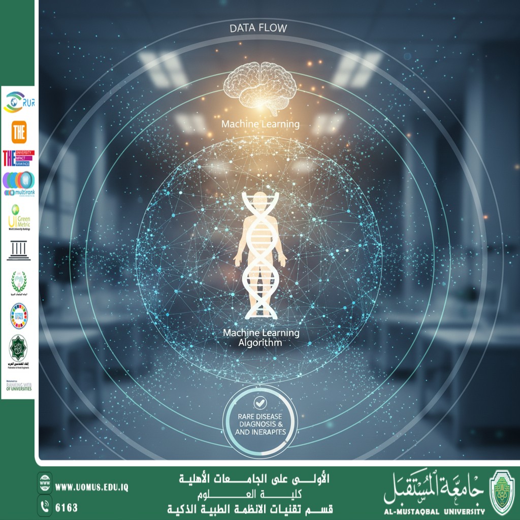 give me a picture about Machine Learning for Phenotype–Genotype Matching in Rare Diseases