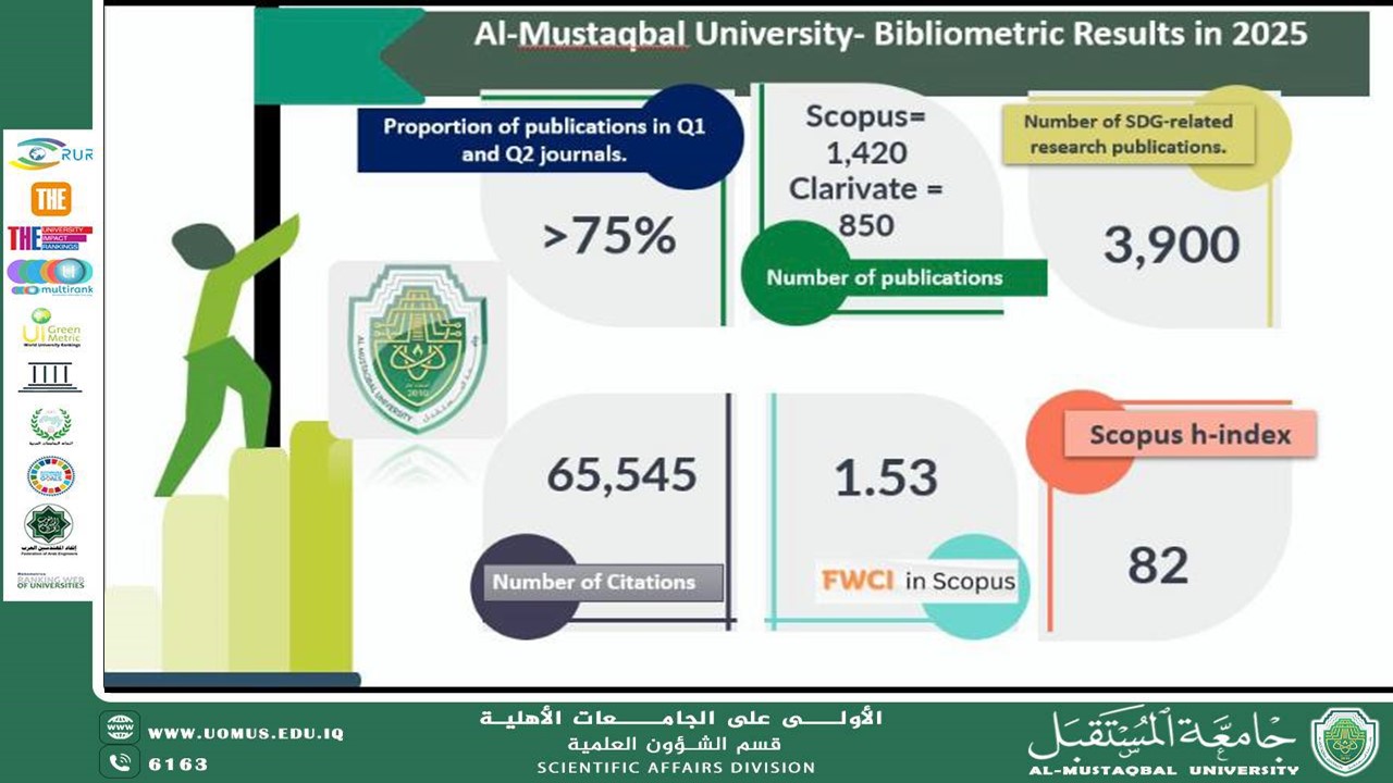 جامعة المستقبل تسجل تقدماً إحصائياً في النشر العلمي والمستوعبات العالمية