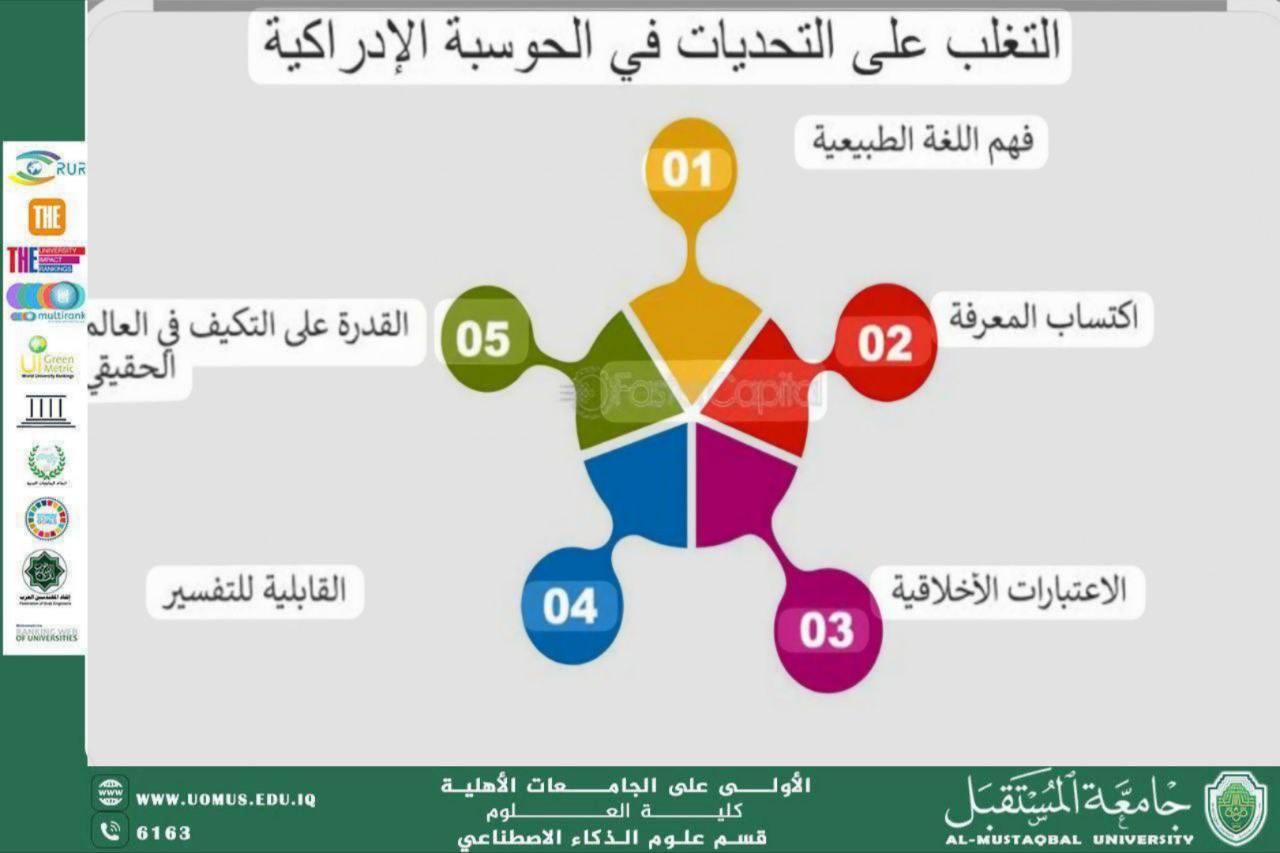 A scientific article entitled Cognitive Computing (by M.M. Samar Hussein Hilal)