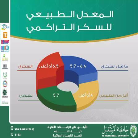 Scientific Article Title Glycated Hemoglobin (HbA1c) and Its Importance in Diabetes Monitoring