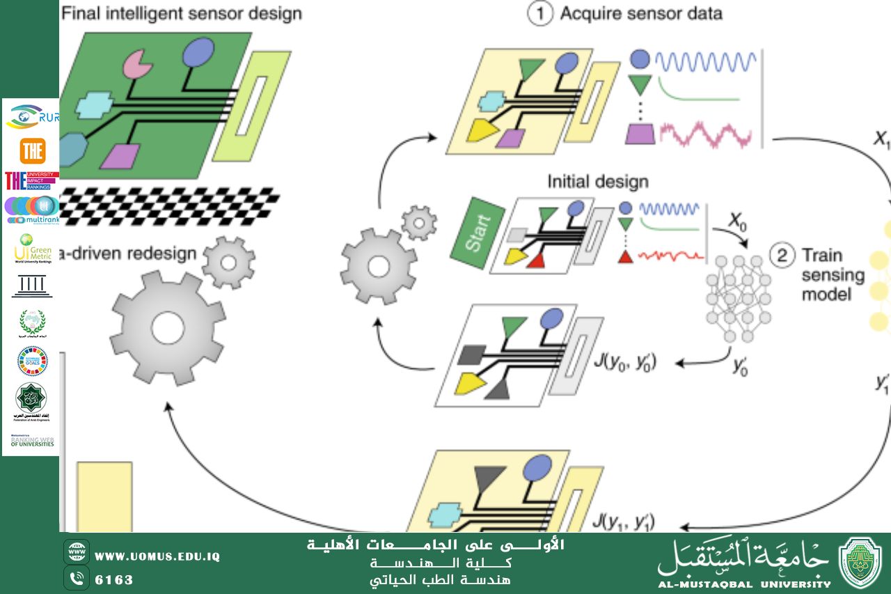 An article titled "Biomedical Sensors: Advancing Diagnostic and Monitoring Capabilities" by Lecturer Maher Rahman Abdul-Amir