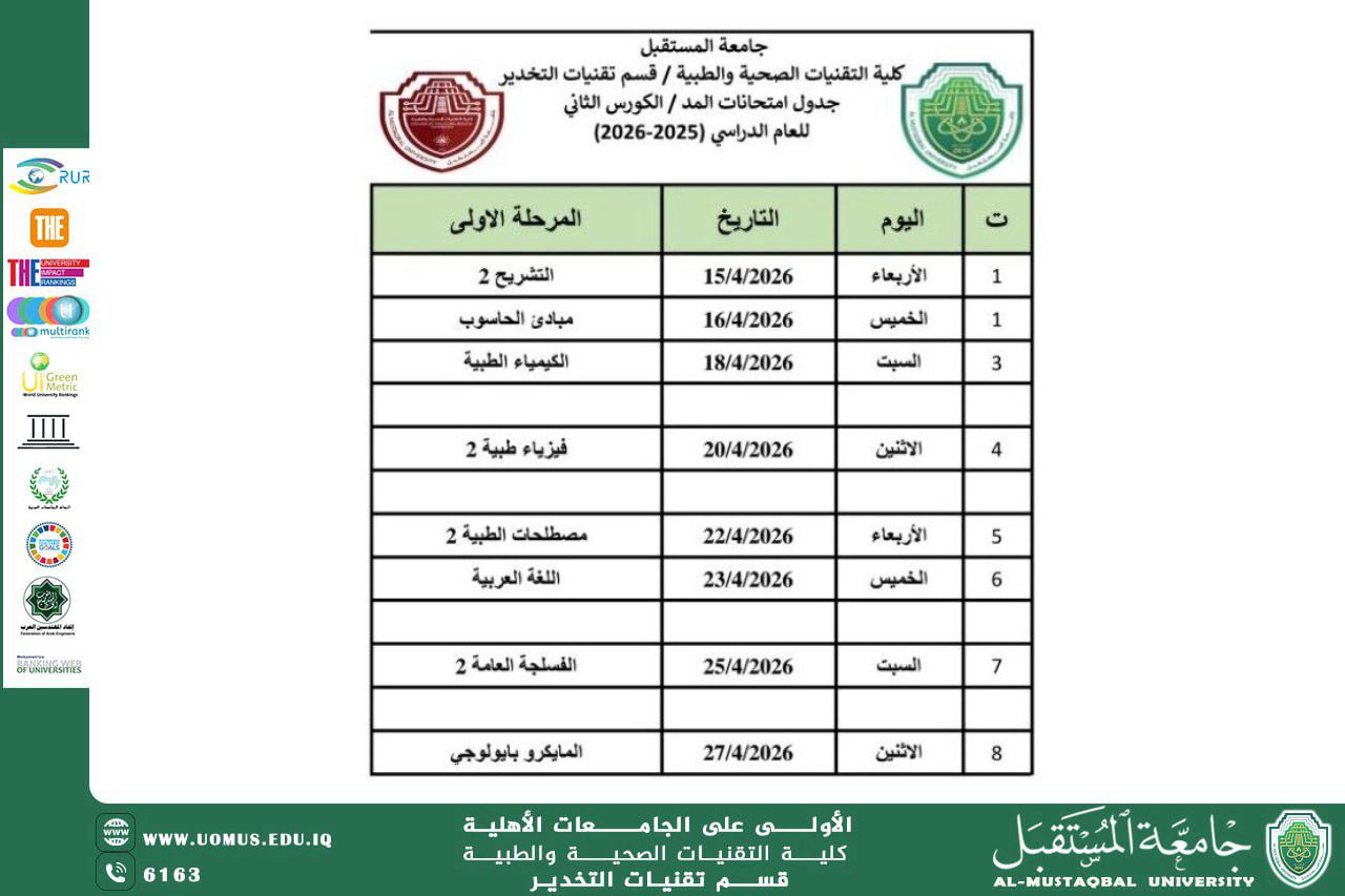 إعلان عن جدول امتحانات المد لطلبة قسم تقنيات التخدير– المرحلة الأولى للكورس الثاني