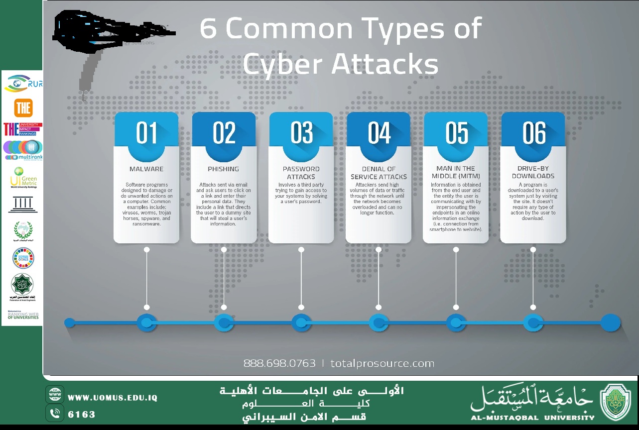 مقالة علمية للمعيد علي حسن بدر حول أنواع الهجمات السيبرانية وأثرها على أمن المعلومات