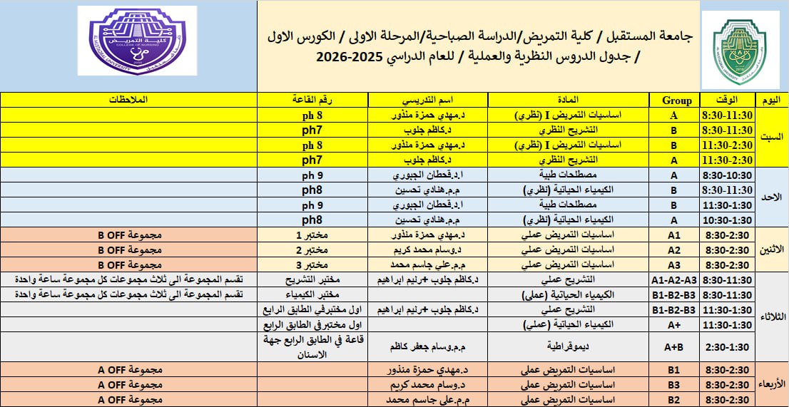 جدول المرحلة الاولى