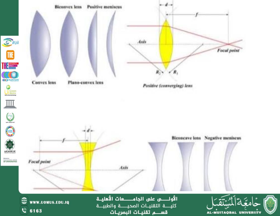 مقالة علمية للست تمارا نهاد عباس بعنوان العدسات وأنواعها وتطبيقاتها في الأنظمة البصري