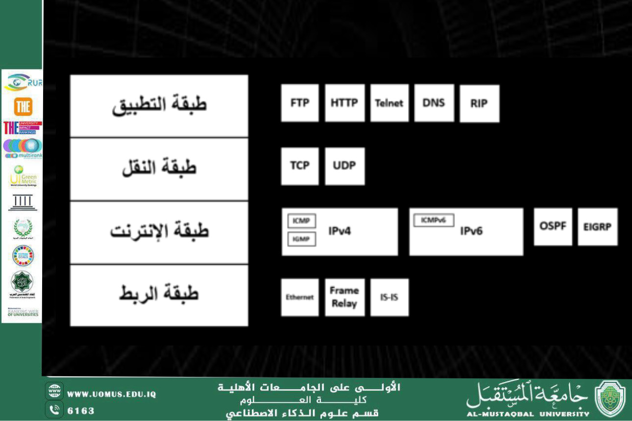 The Role of Internet Protocols in Organizing Network Communication