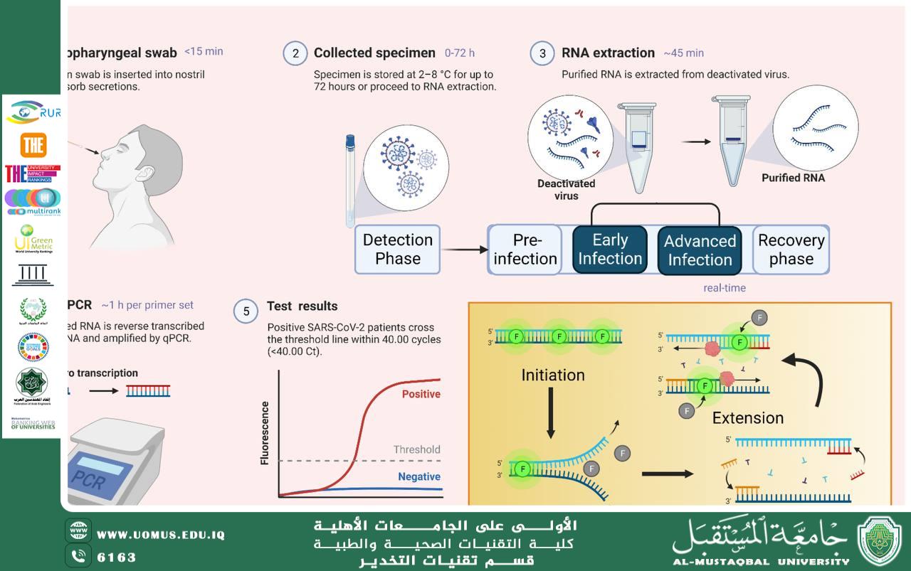 Modern Techniques in Diagnosing Microbial Infections