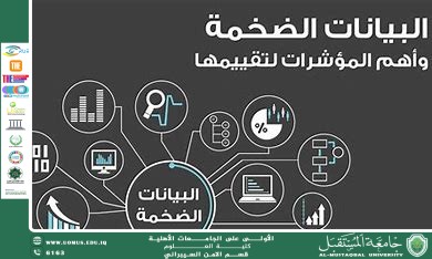 مقالة علمية للتدريسي م.م منتظر صاحب خلف حول تحليل السلوك الرقمي: كيف تُستَخدم البيانات لاكتشاف التهديدات؟