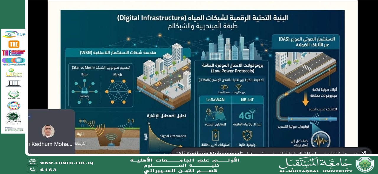 جامعة المستقبل  تنظم ورشة علمية حول الأمن السيبراني في إدارة المياه بالمدن الذكية