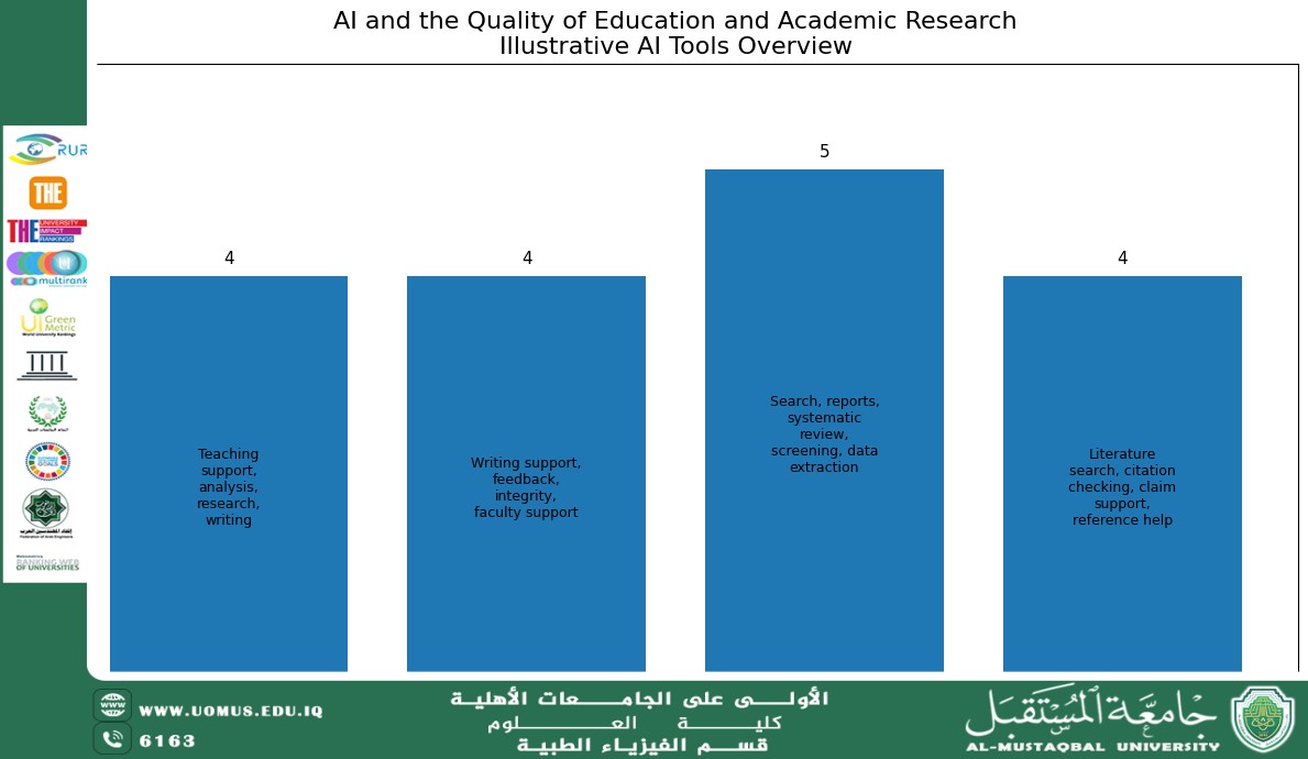 استخدام الذكاء الاصطناعي في التعليم والبحث الأكاديمي مقاله علميه للتدريسية م.م الشيماء فراس