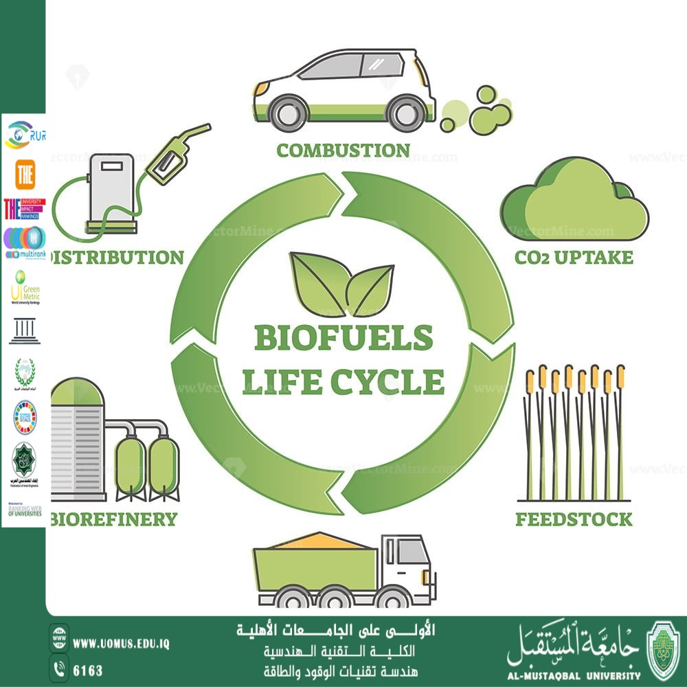 الوقود الحيوي كمصدر احتراق مستدام: الخصائص والجدوى