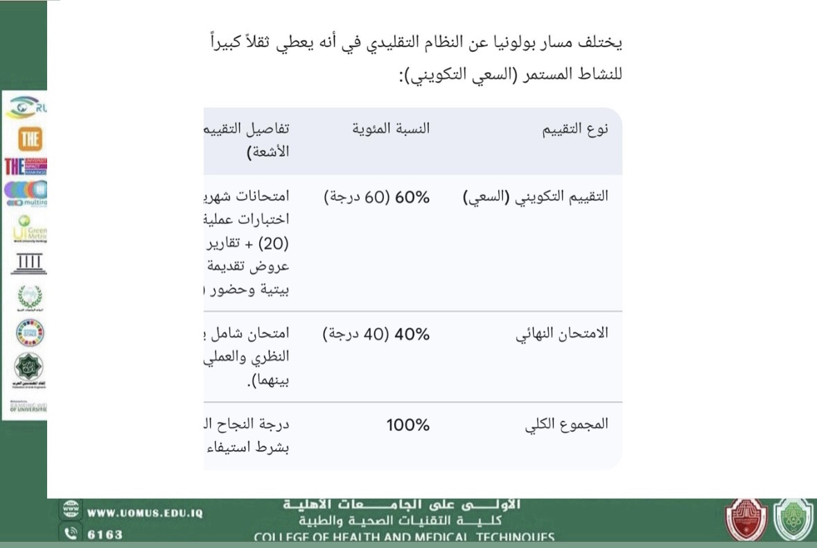 مقارنة بين النظام الدراسي الفصلي ومسار بولونيا نموذج مقارنه لمادتين في اقسام تقنيات الاشعة ا.د رعد شاكر عبيس
