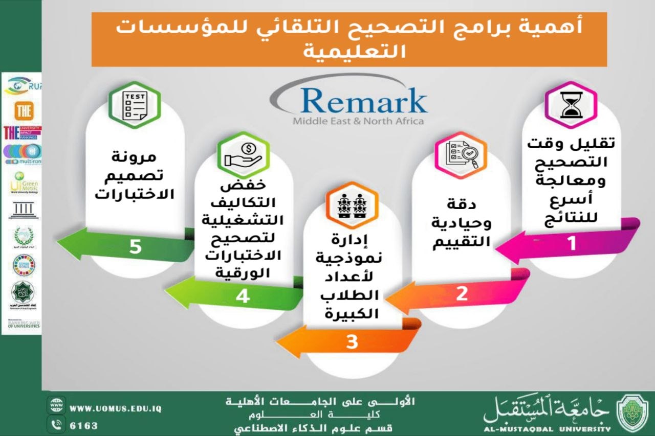 مقال بعنوان التقييم الجامعي التقليدي للتدريسية م.م سمر حسين