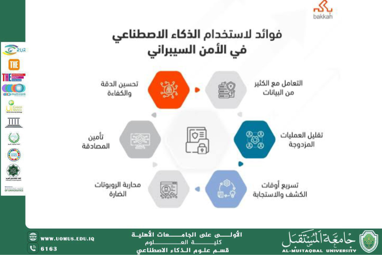 دور الذكاء الاصطناعي في اكتشاف الثغرات