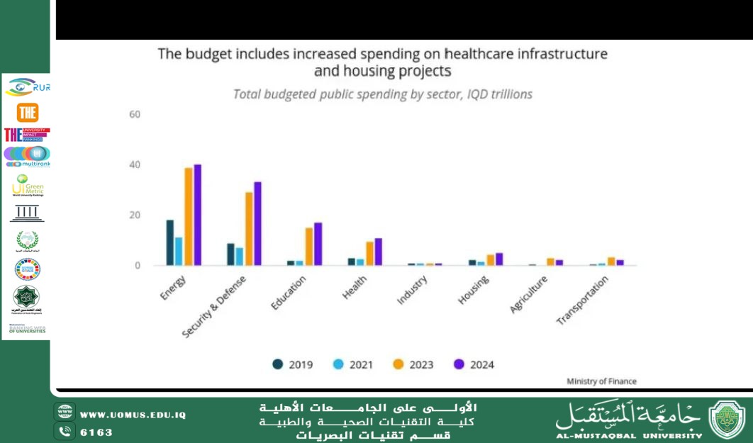 مقالة علمية للست غفران صباح طعمه بعنوان: الموازنة العامه القانون المالي العراقي