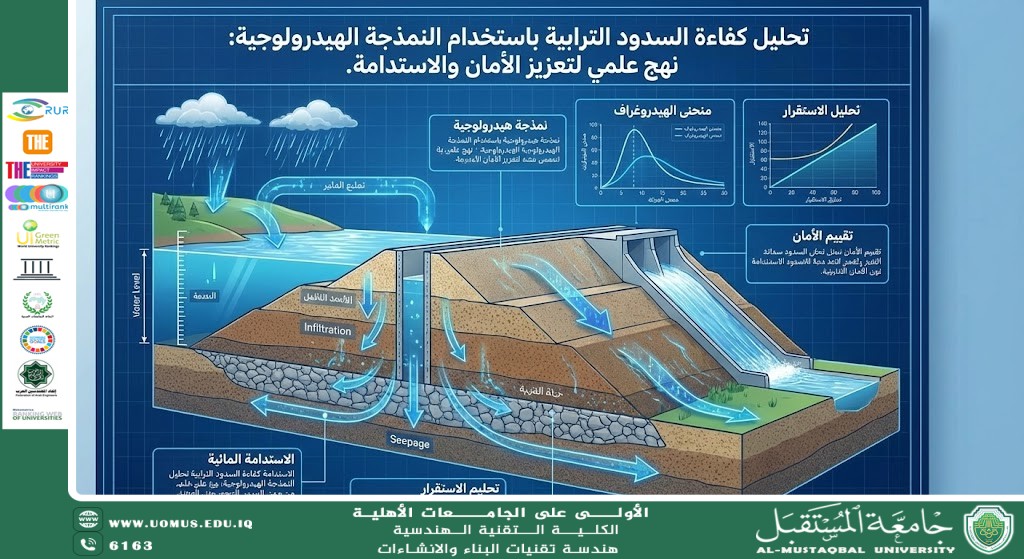 تحليل كفاءة السدود الترابية باستخدام النمذجة الهيدرولوجية.