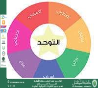 مقالة علمية للتدريسية (م.م منار كاظم حسن ) بعنوان " اسباب التوحد والعوامل الوراثية "