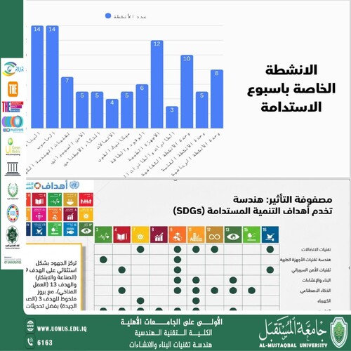 أنشطة أسبوع الاستدامة