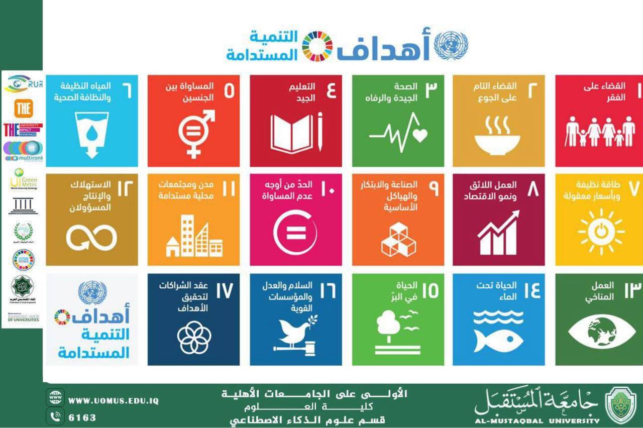 جامعة المستقبل تعلن عن فعاليات أسبوع المستقبل الدولي الرابع للاستدامة