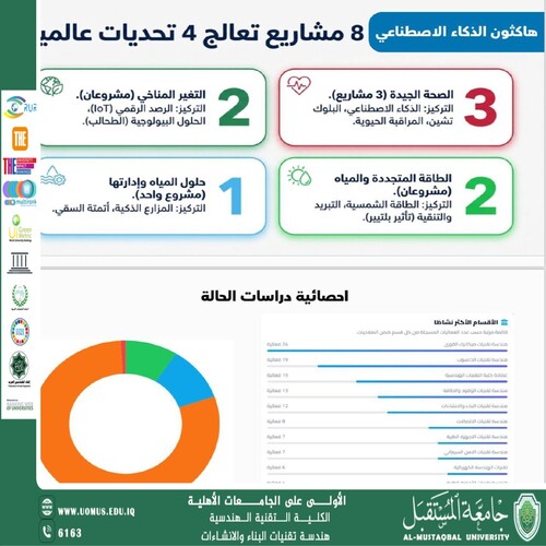 هاكثون الذكاء الاصطناعي